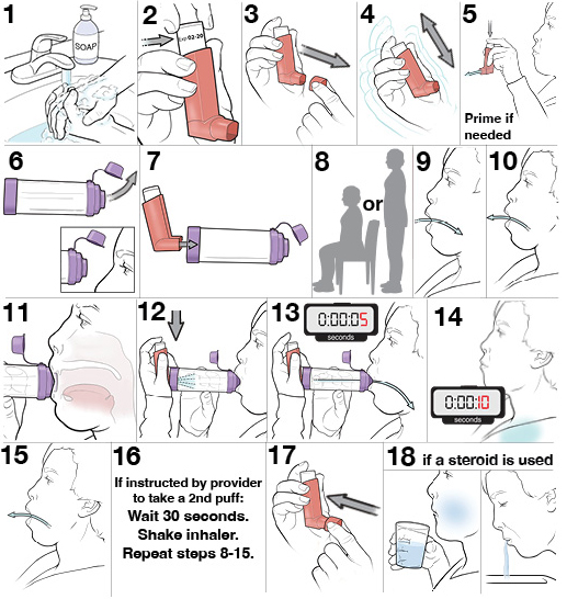 18 steps for using an MDI with a spacer.